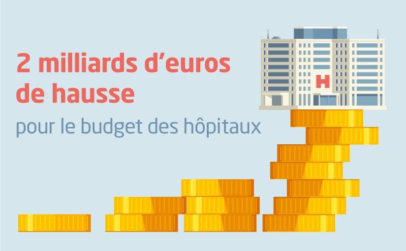 Deux milliards d’euros de hausse pour le budget des hôpitaux