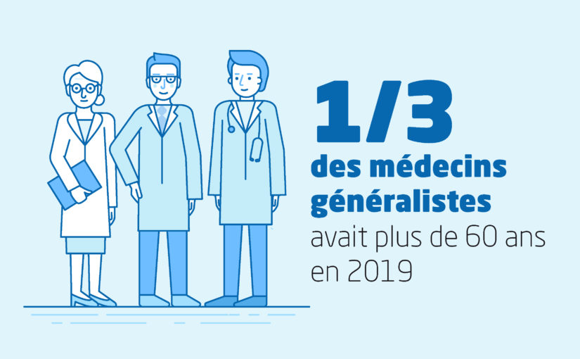 En 2019, un médecin généraliste sur trois avait plus de 60 ans.