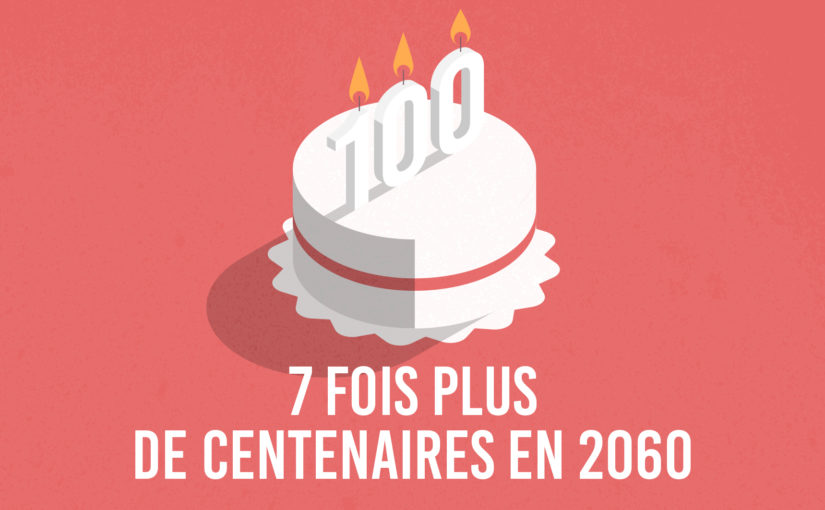 7 fois plus de centenaires en 2060