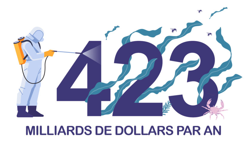 423 milliards de dollars par an